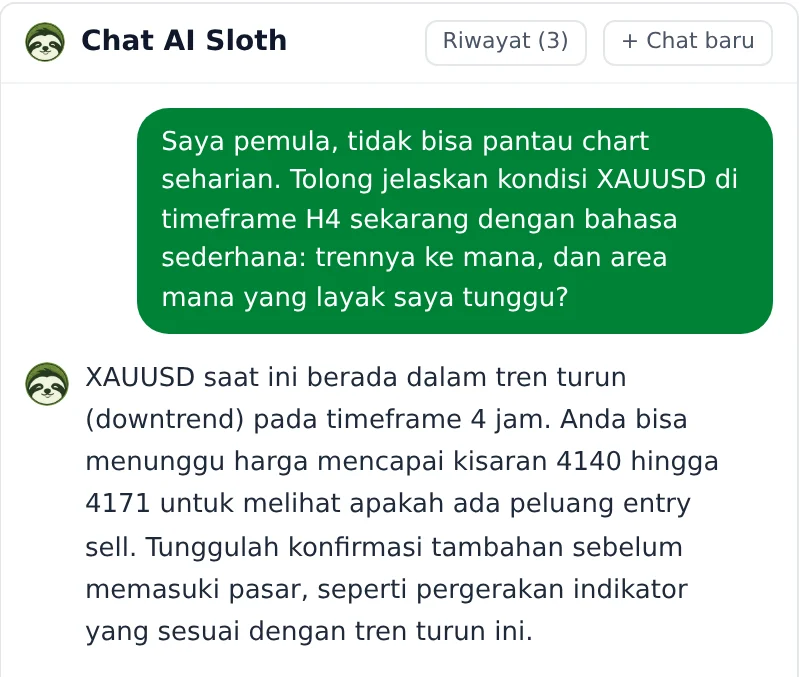 Percakapan asli di Chat AI Sloth tentang kondisi XAUUSD di timeframe H4