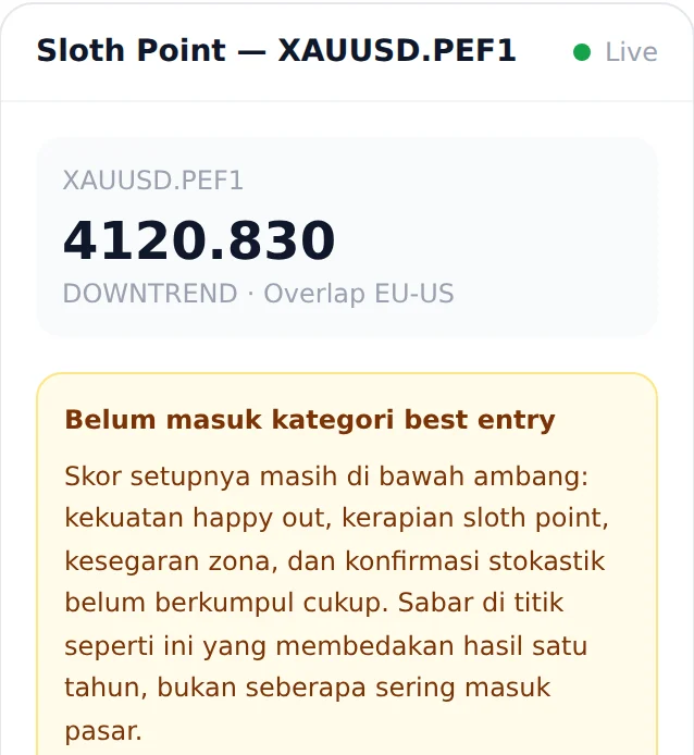 Panel Sloth Point: menilai apakah setup sudah layak atau masih perlu ditunggu